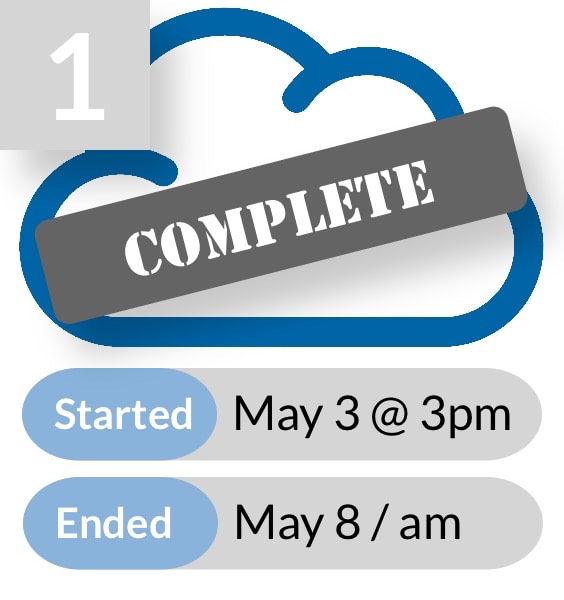 Stage 1: Moving to the Cloud